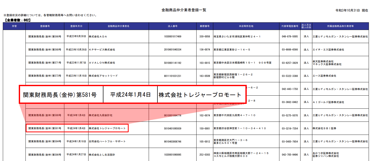 会社概要|株の学校ドットコム