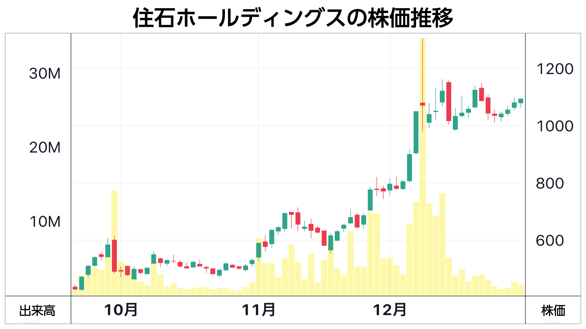 窪田剛の注目株】ついにレーザーテックが上場来高値を更新！ 半導体と海運と、気になるTOB関連｜株の学校トピックス