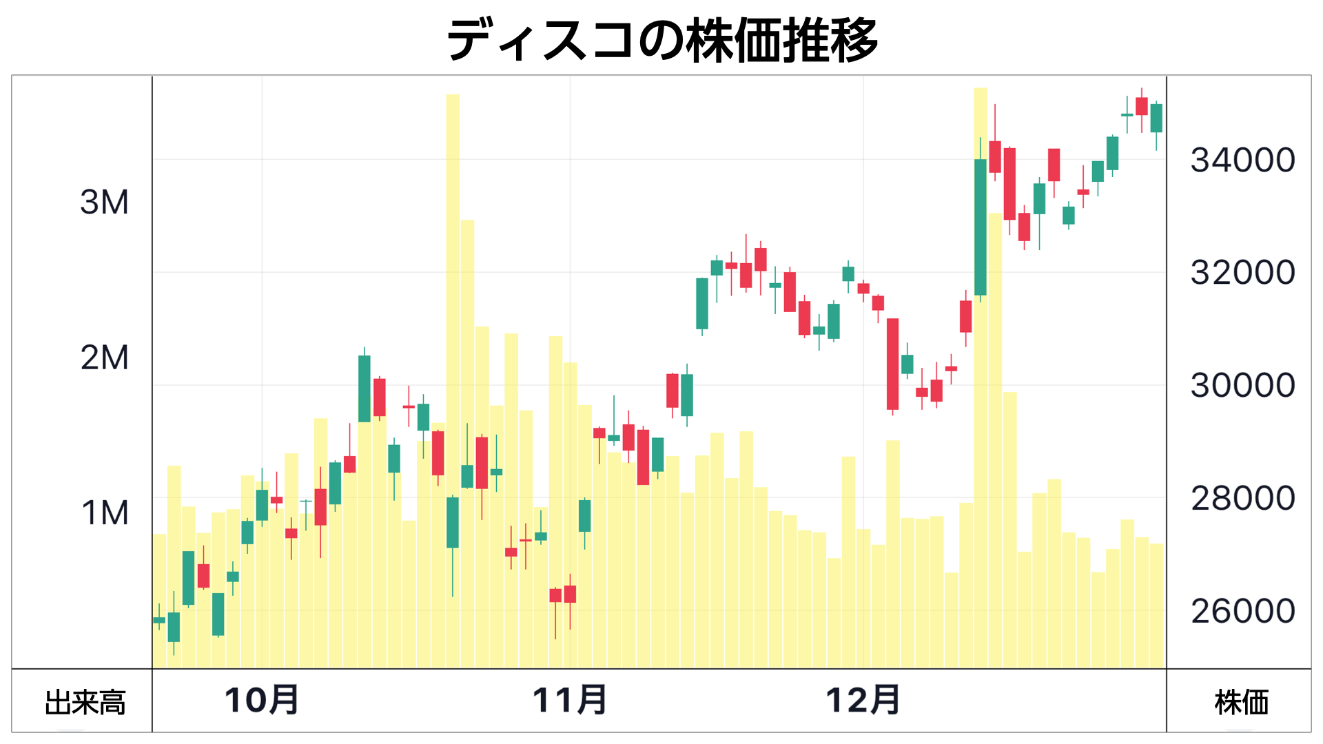 窪田剛の注目株】ついにレーザーテックが上場来高値を更新！ 半導体と海運と、気になるTOB関連｜株の学校トピックス