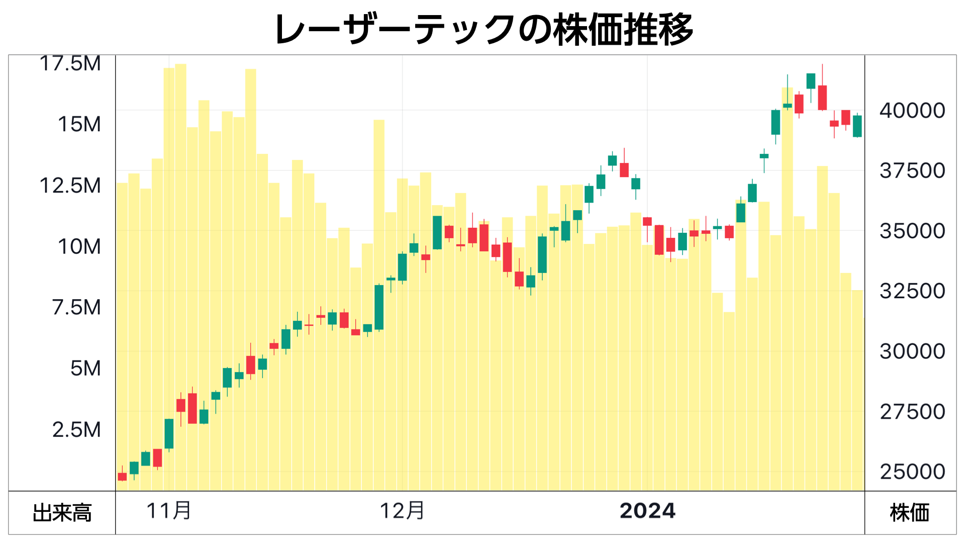 窪田剛の注目株】半導体株に導かれて、いざ日経平均株価の史上最高値へ 一緒にこの波に乗ろう！｜株の学校トピックス｜株の学校ドットコム