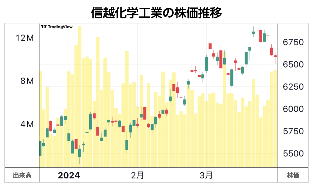 窪田剛の注目株】日経平均株価は4万円へ！ でもプロが警戒するサイン