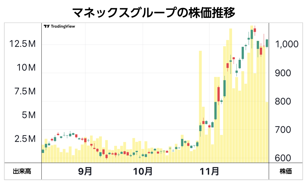 窪田剛の注目株】大きく動き出そうとする日本株。これから目を離せない