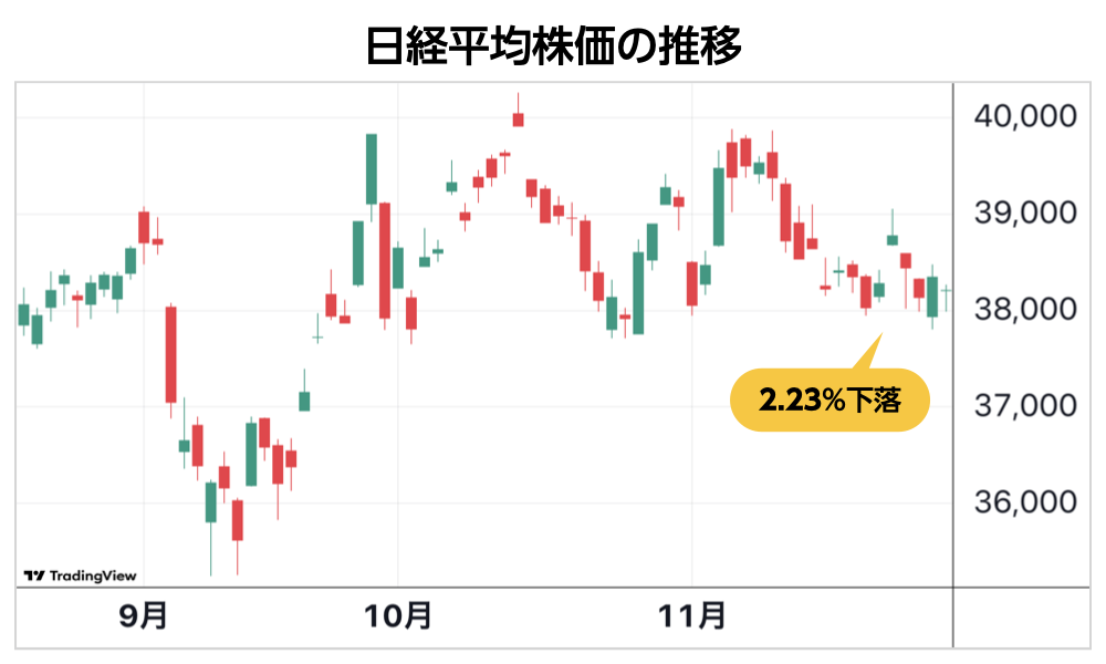 窪田剛の注目株】大きく動き出そうとする日本株。これから目を離せない