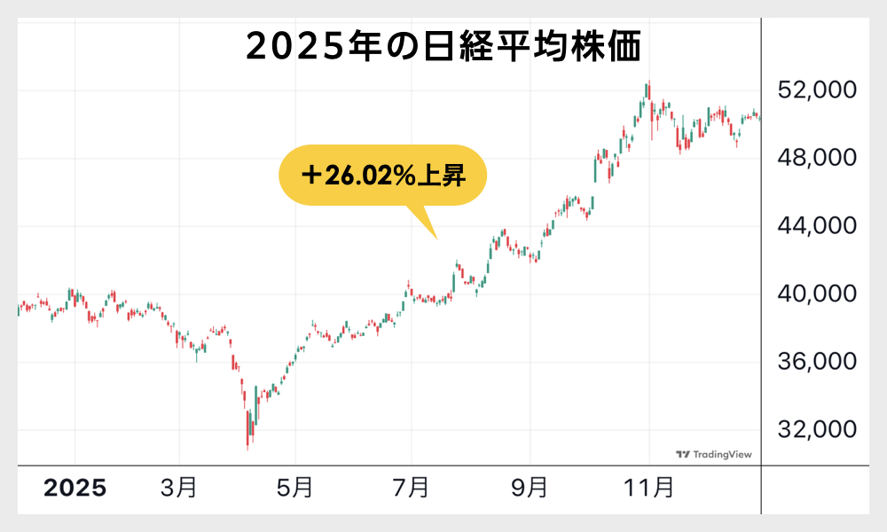窪田剛の注目株】2025年ランキングから読み解く、2026年相場で期待