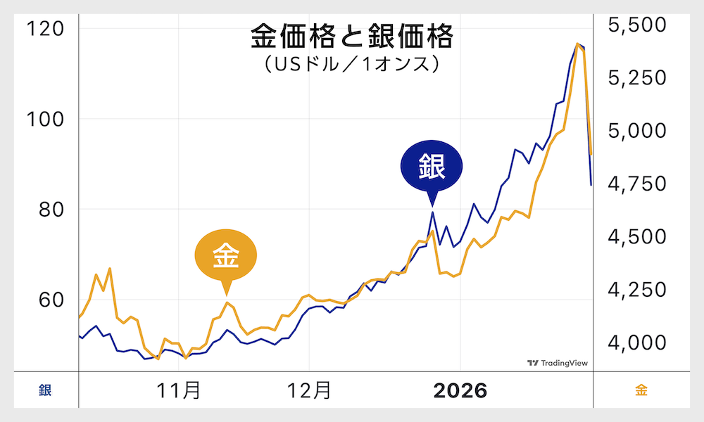 窪田剛の注目株】しっかり上昇した1月相場。上がり続けるAI半導体と