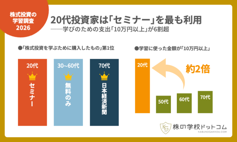 株式投資を学ぶために購入したもの第1位　20代 セミナー