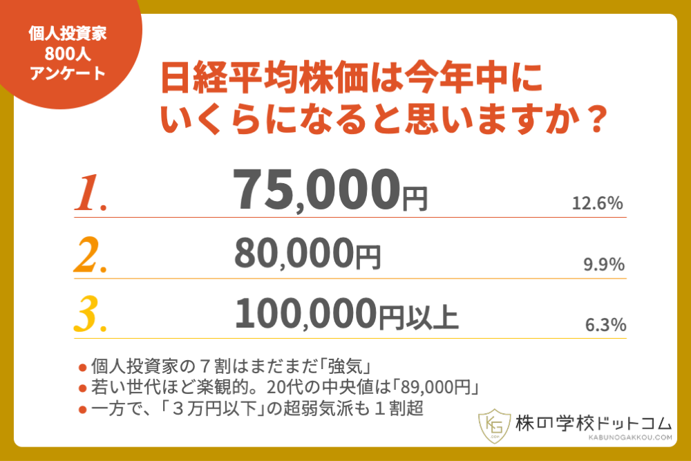 2026年後半の展望】個人投資家の7割弱が日経平均株価の「さらなる上昇