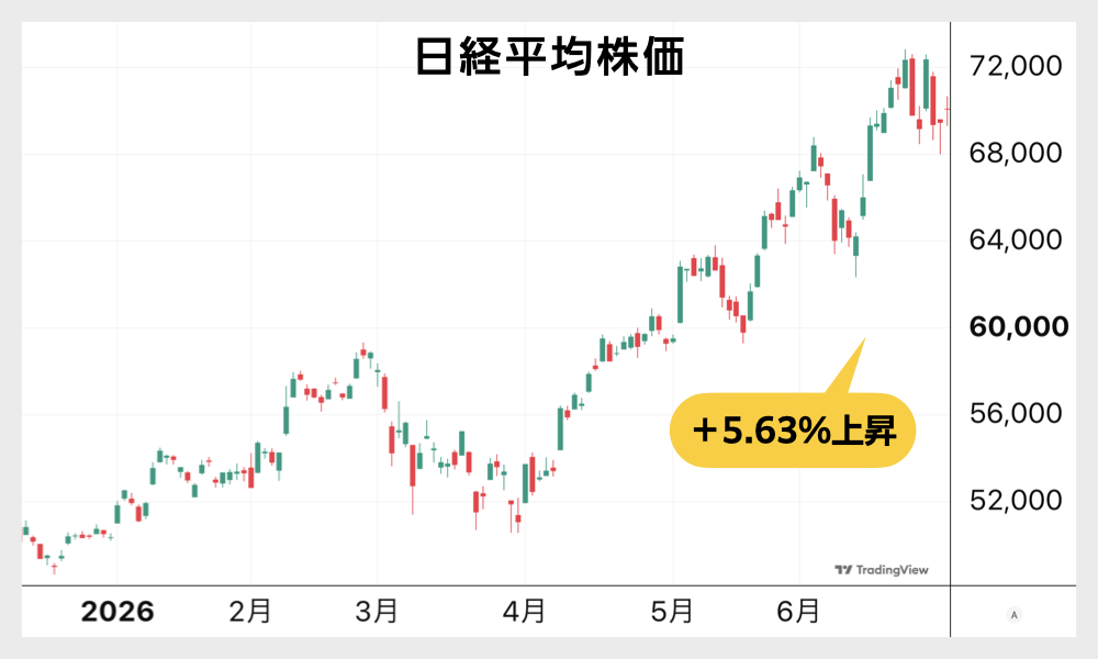 窪田剛の注目株】スピード上昇の6月相場で大きく売られた宇宙関連。AI