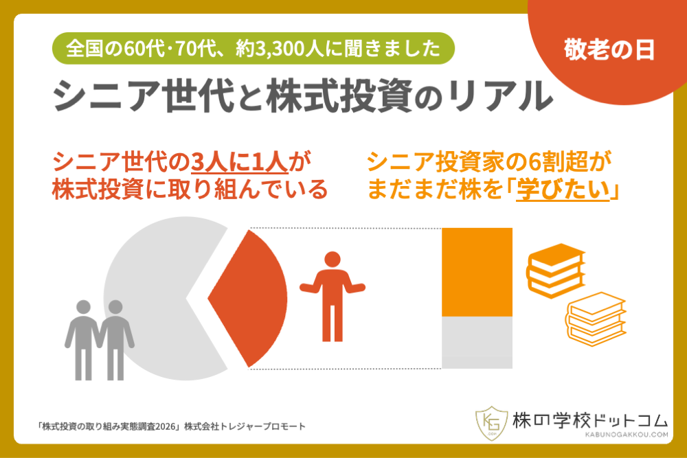 株の学校トピックス｜株の学校ドットコム - 株の学校ドットコムの