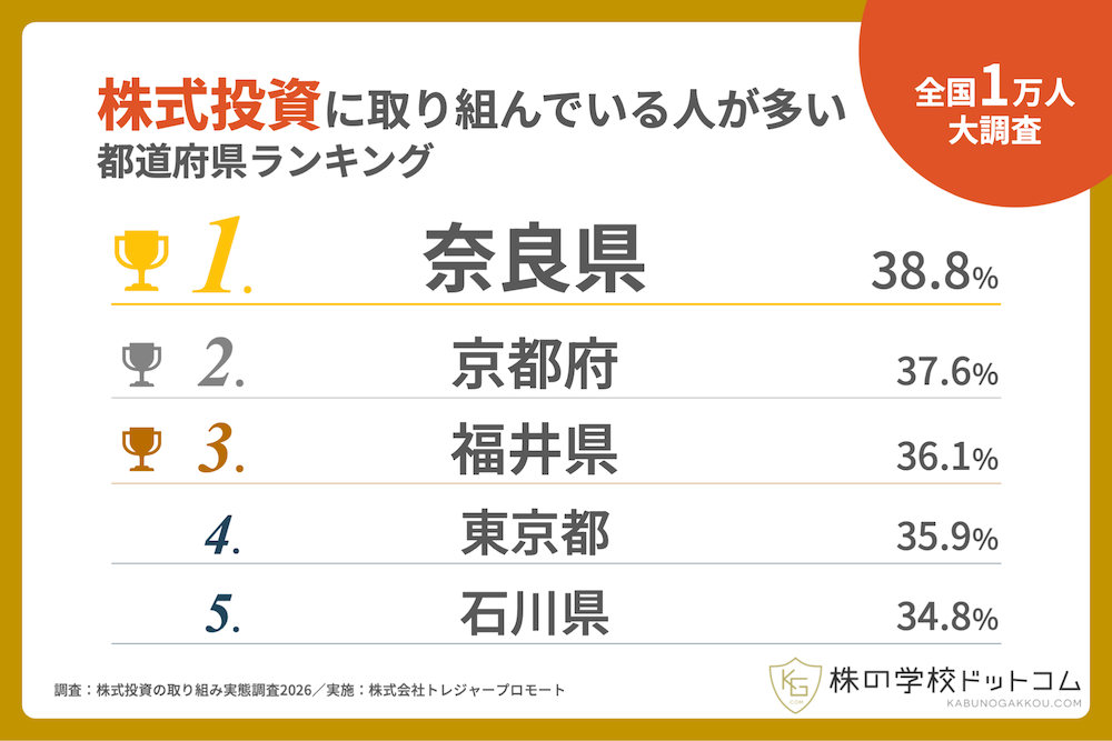 株の学校トピックス｜株の学校ドットコム - 株の学校ドットコムの